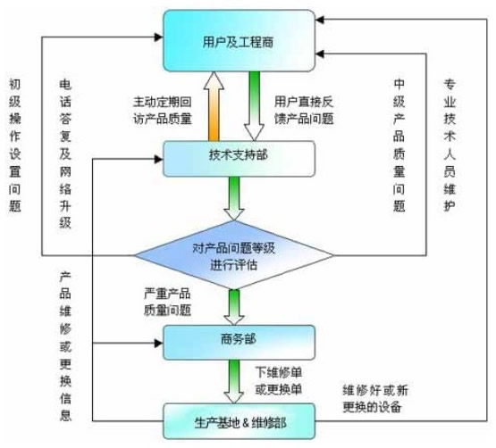 深圳市三青視訊科技有限公司