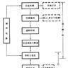 水文自動測報系統