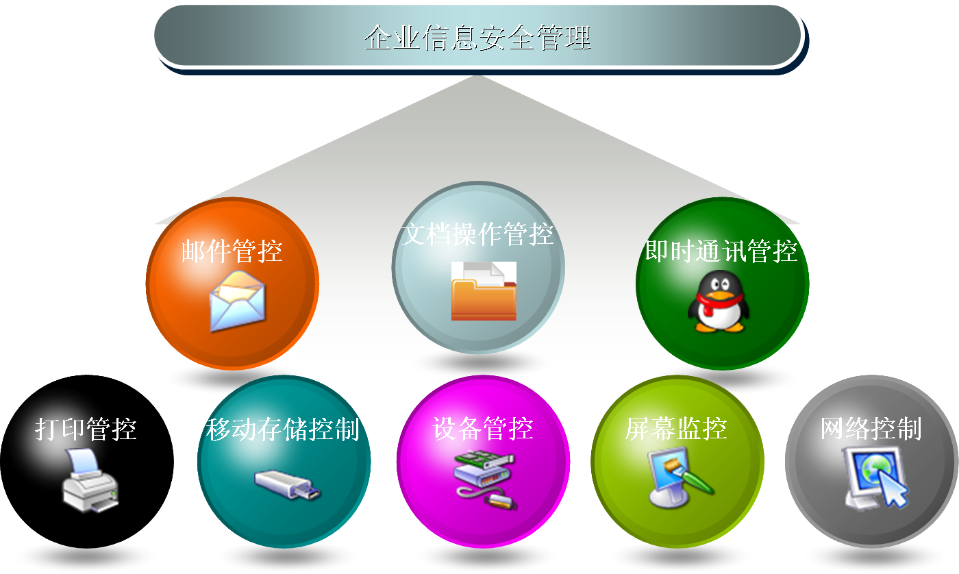 企業信息安全管理