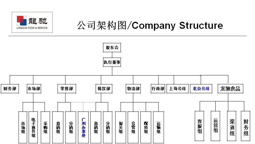 龍馳食品