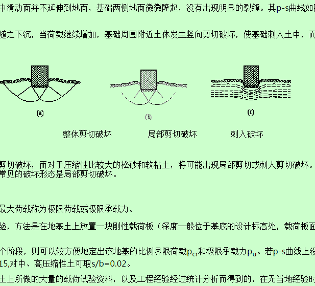 沖剪破壞