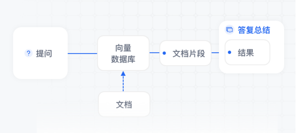 百度智慧型雲千帆AppBuilder