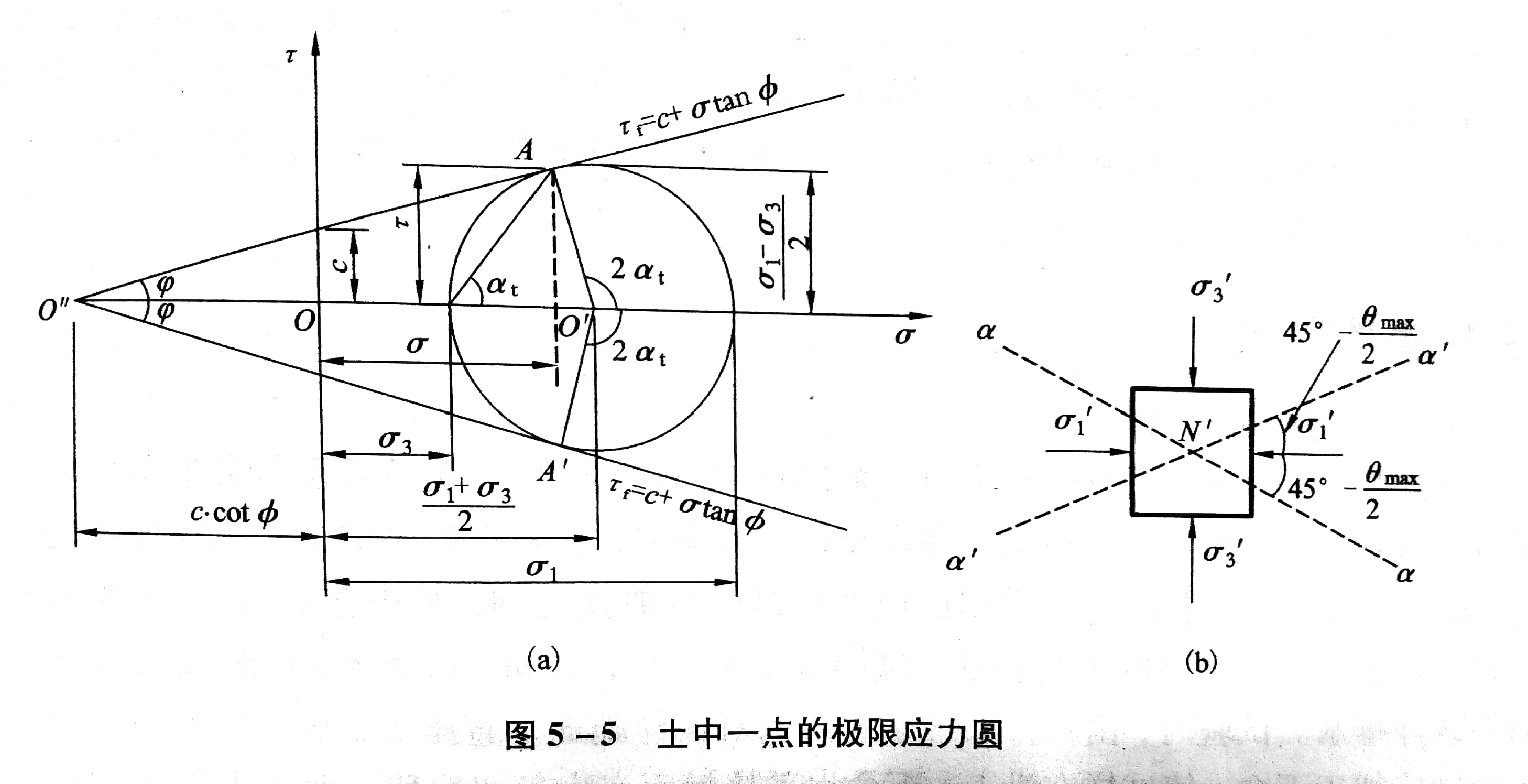 摩爾－庫侖理論