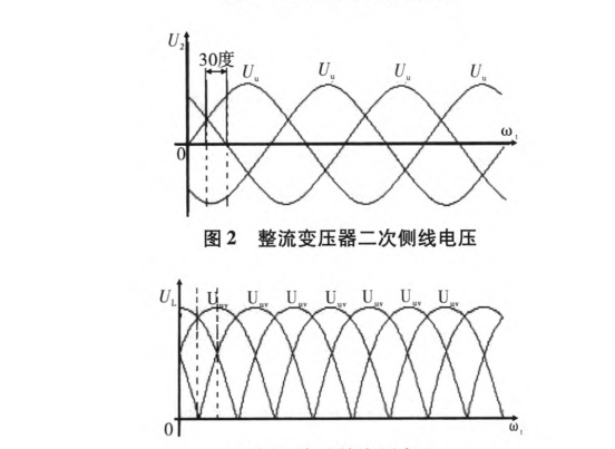 脈動直流電流波形