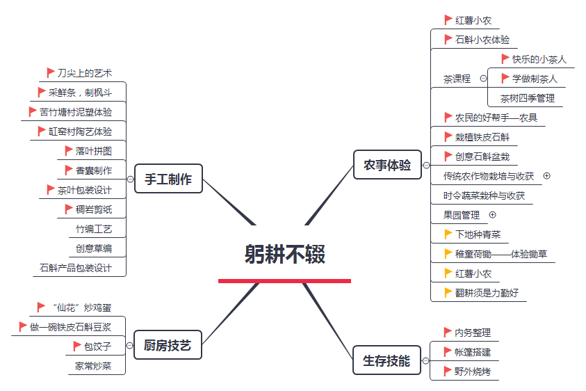 義烏市綜合實踐學校