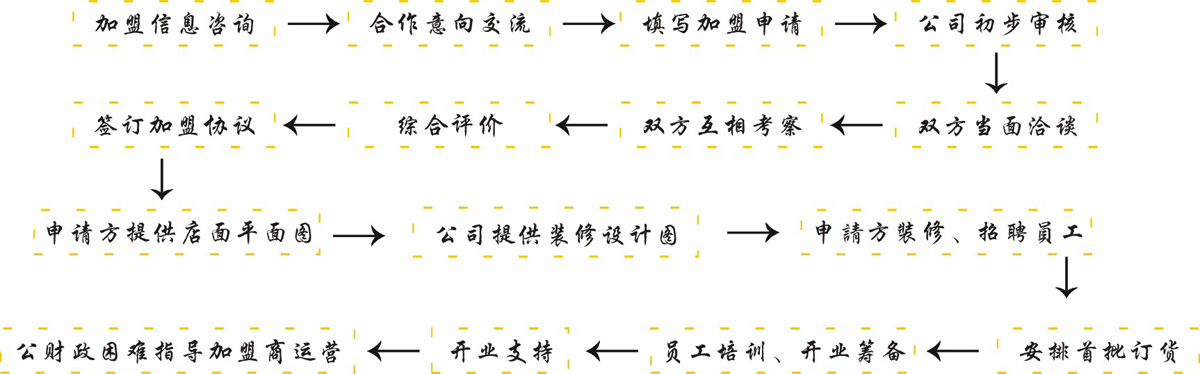 歐寶地板