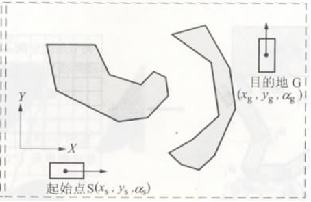 軌跡規劃