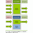 支付機構客戶備付金