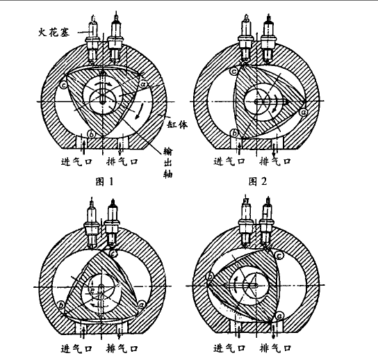 旋轉活塞式發動機