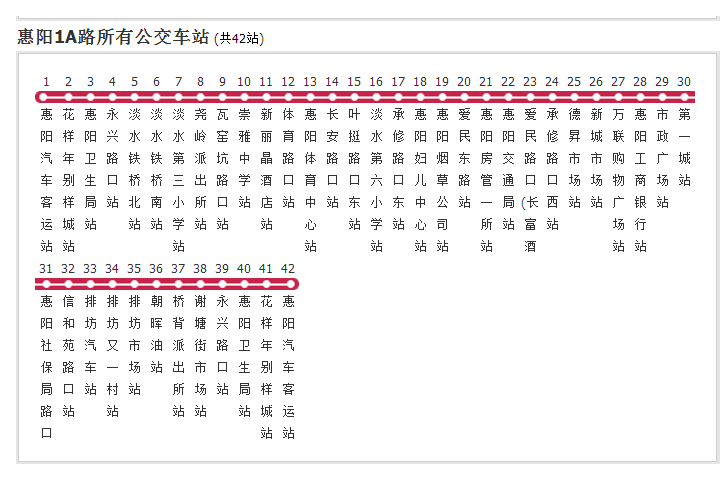 惠陽公交1A路