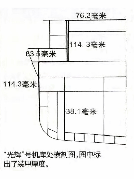 勝利號航空母艦