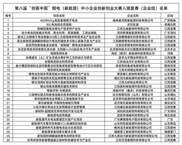 第八屆“創客中國”中小企業創新創業大賽