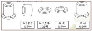 箭條圖