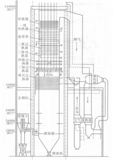 圖1 1650 t/h低循環倍率鍋爐