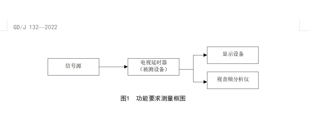 電視延時器技術要求和測量方法