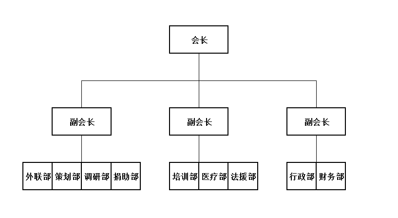 睢寧縣扶佑助殘志願者協會