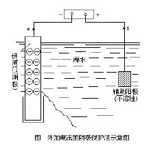 外加電流陰極保護