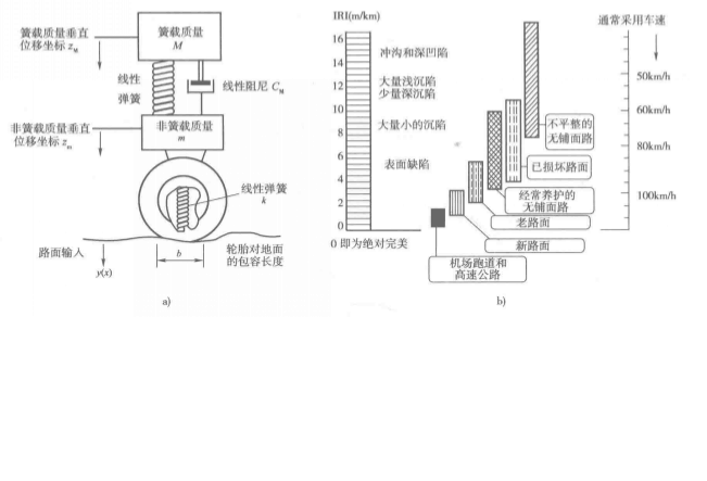 國際平整度指數