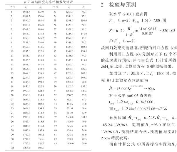 標準凍深