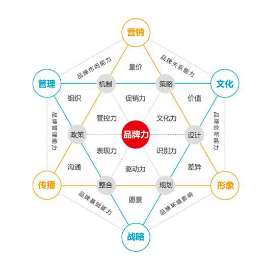 上海復為品牌策劃有限公司