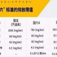 國家第六階段機動車污染物排放標準