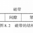 多順序存取法