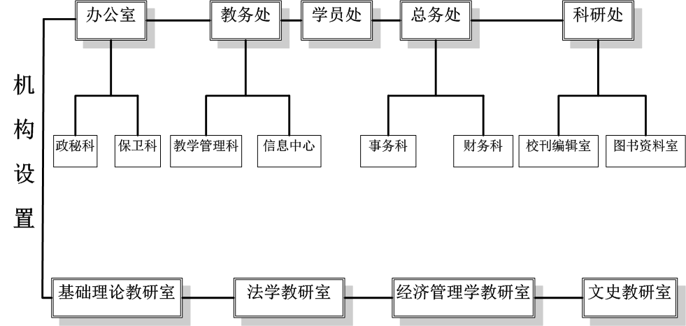 組織機構