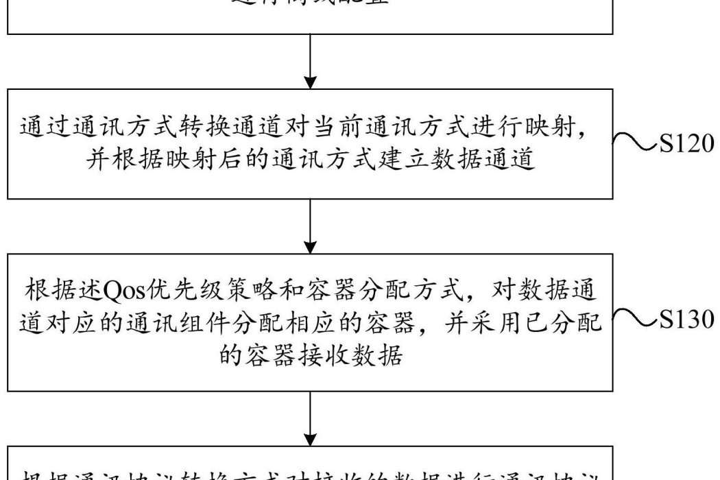 一種無人機協定轉換方法及一種計算機可讀存儲介質