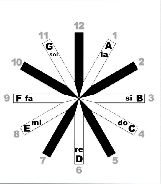 音圓數字理論