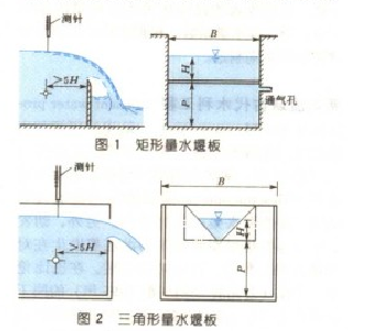 圖1、2