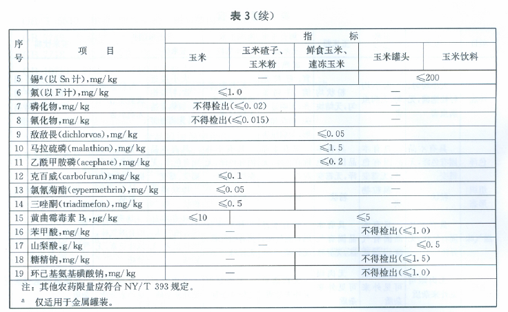 綠色食品：玉米及玉米製品