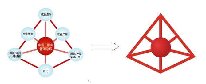 中國IT服務管理論壇