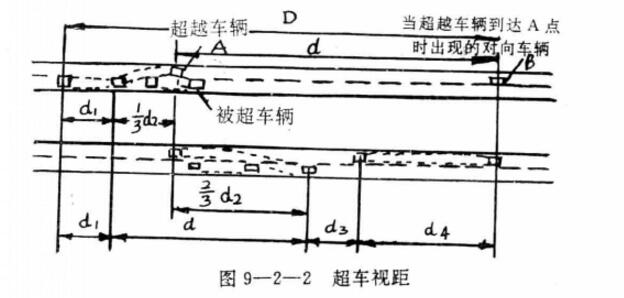 道路視距