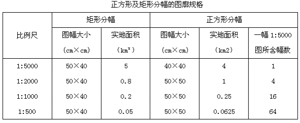 矩形分幅