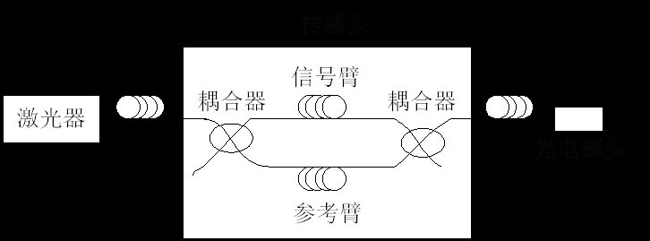 圖12 光纖水聽器原理示意圖