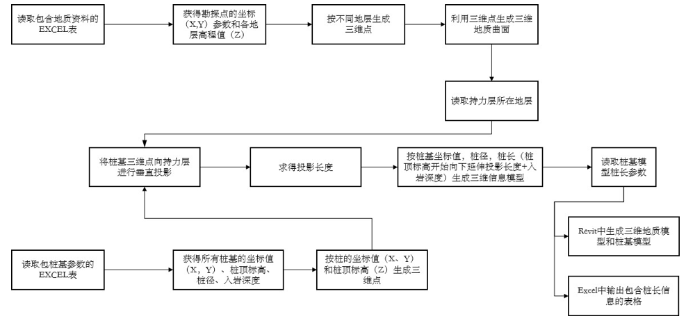 基於Dynamo的樁長測定及配樁施工工法