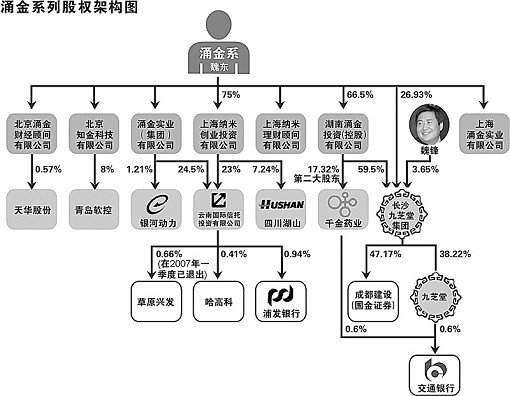 關聯公司