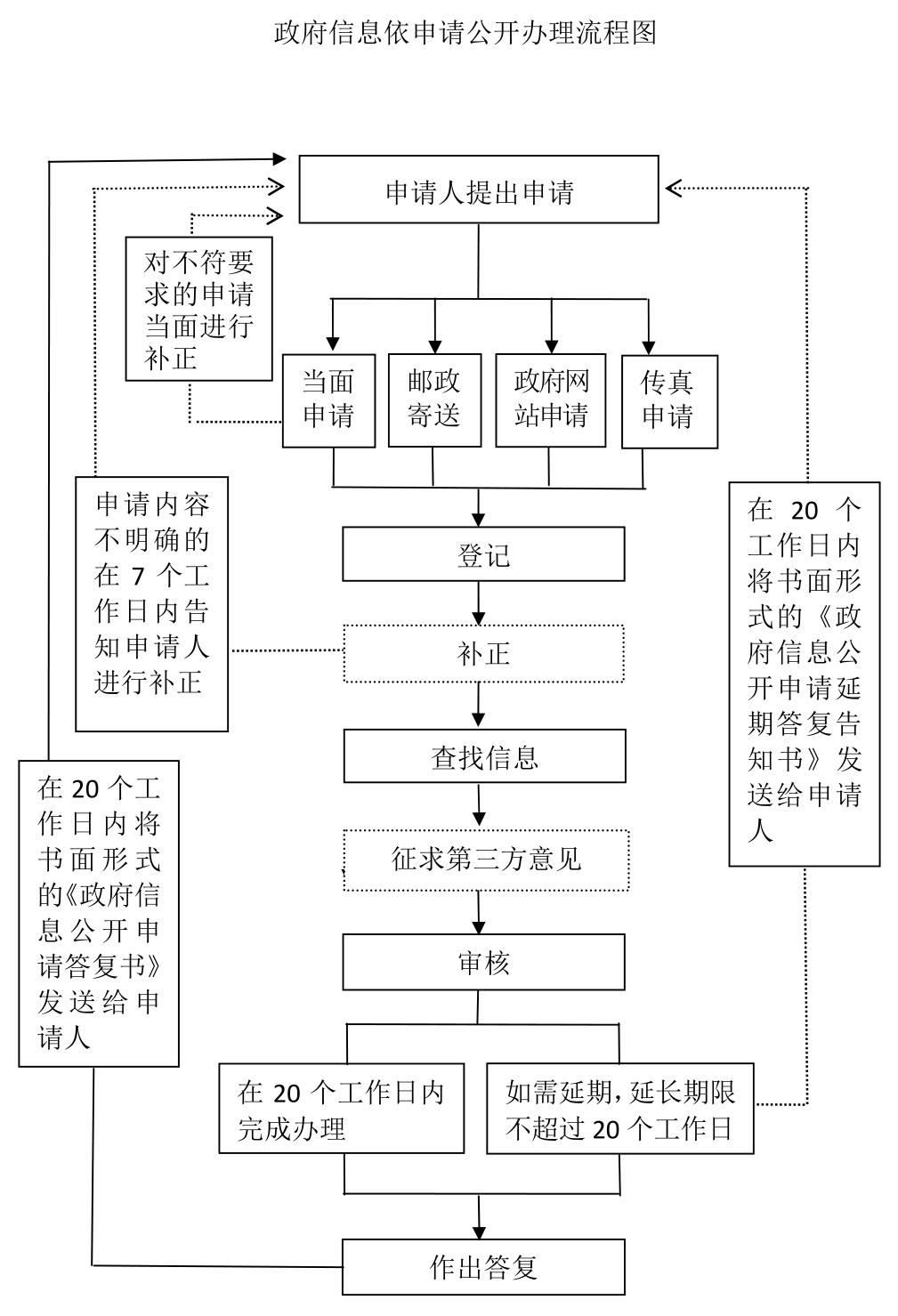 江蘇省政府辦公廳信息公開指南