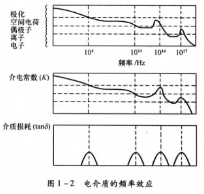 順電性