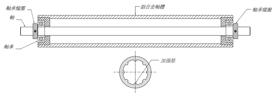 鋁導輥基本結構圖