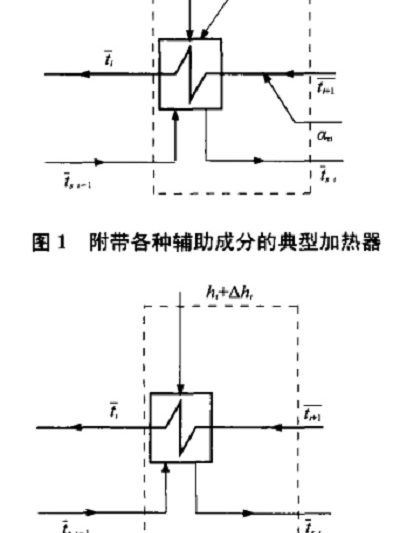 虛擬熱力系統