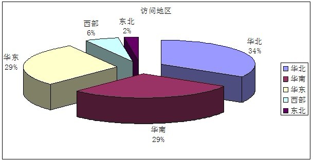 感測物聯網