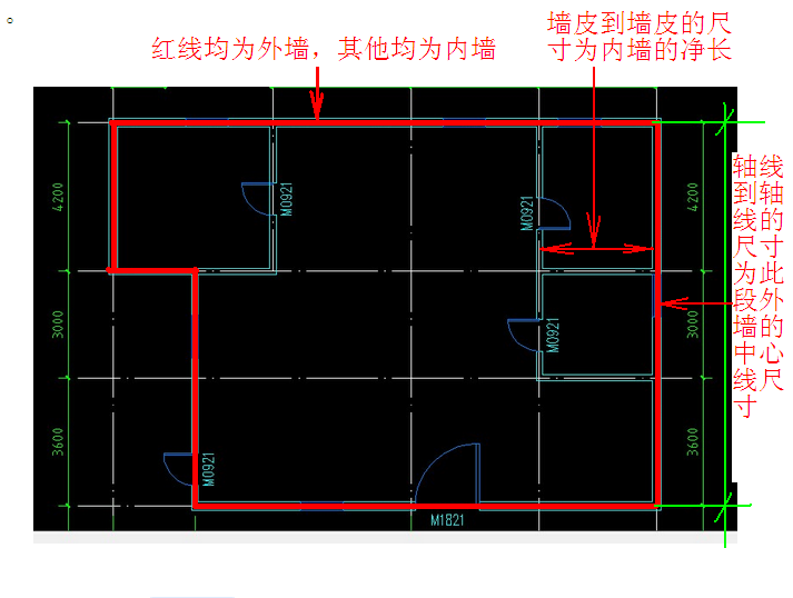 外牆中心線