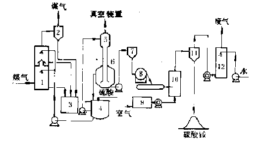 酸洗塔法