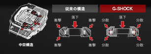 機芯懸浮構造