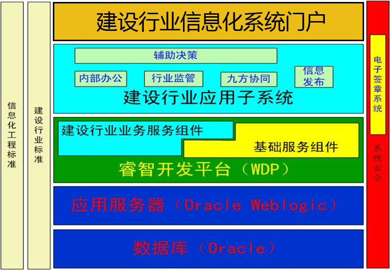 睿智建設行業管理信息化平台