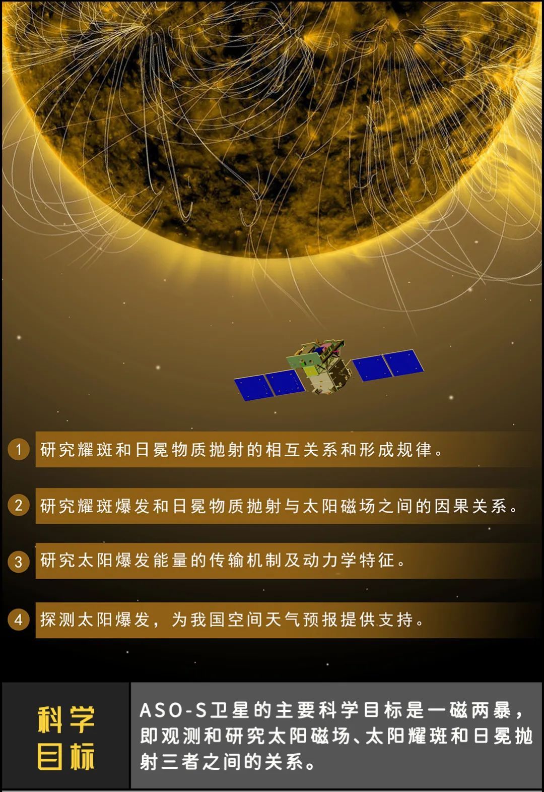 夸父一號(中國研製發射的先進天基太陽天文台衛星)