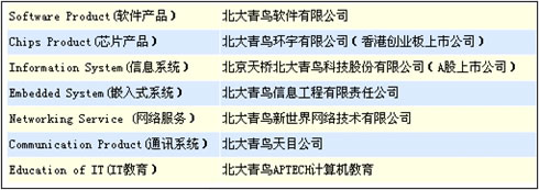 北大測試