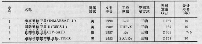 通信衛星參數