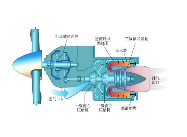 單軸式渦槳發動機